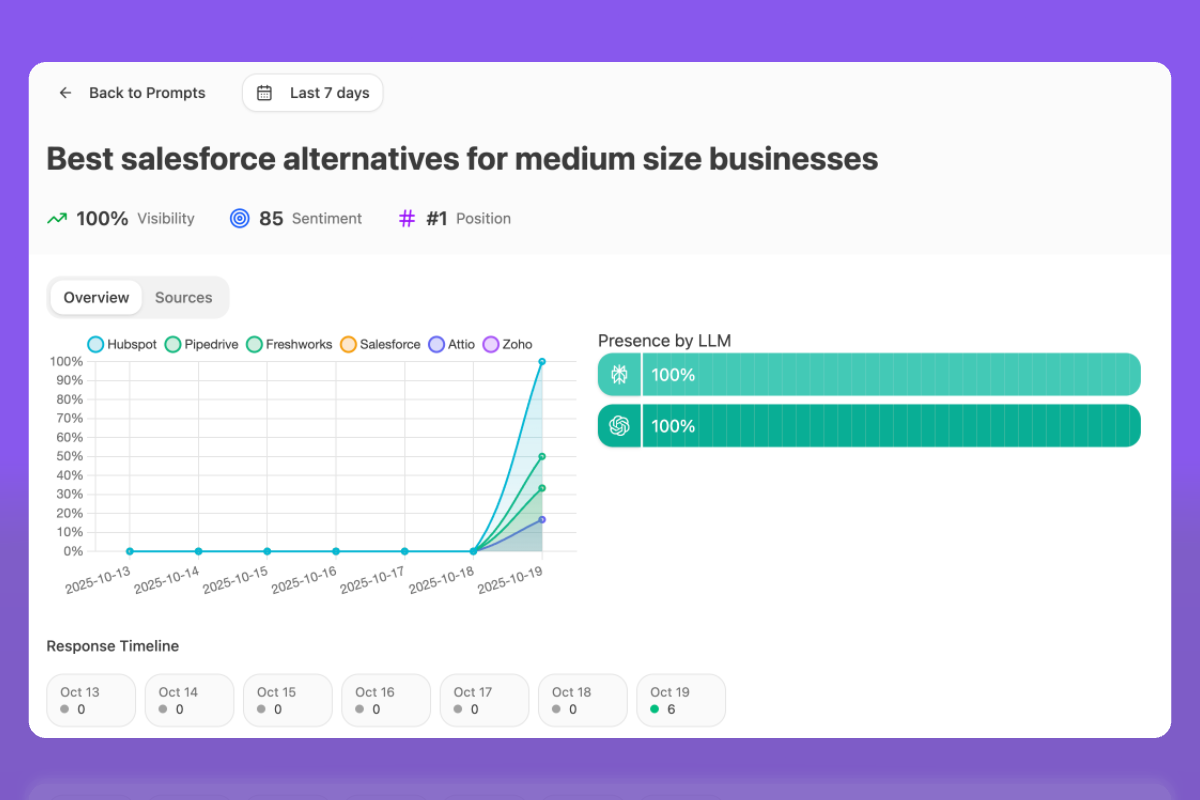 Monitor & Measure interface